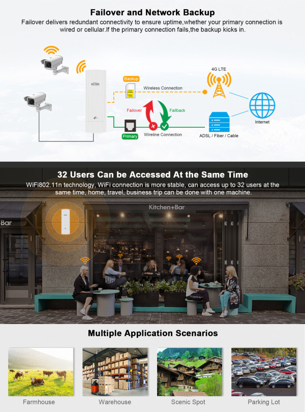 Wi-Tek WI-LTE110-O 4G LTE Outdoor CPE