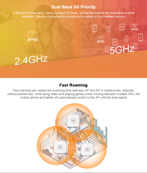 Wi-Tek WI-AP217, 11AC Wave2 Dual Band 1200Mbps Gigabit Indoor Ceiling Mount Cloud Access Point
