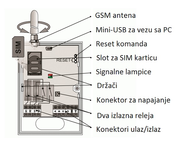 Jablotron GSM komunikatori GD-04K i GD-02K-DIN