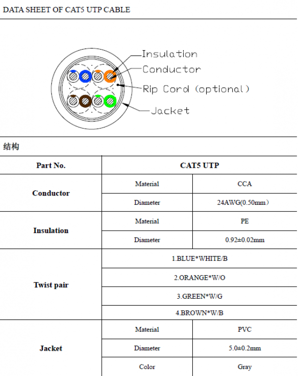 UTP Cat5 CCA 305m koturFalco
