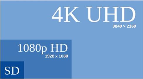 Ultra High Definition
